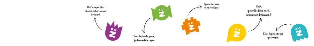Z — vue 1
